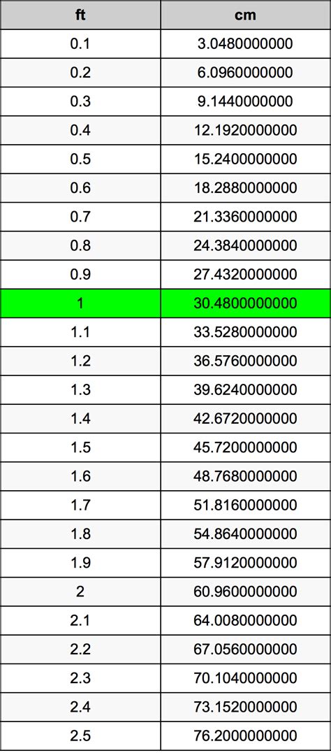 177.8 cm to feet|Centimeters to Feet Conversion